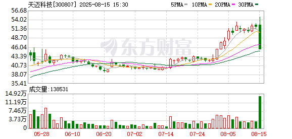 专业实盘策略服务 天迈科技：2025年上半年亏损427.12万元
