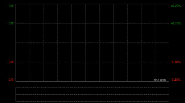 线上股票配资炒 大地国际集团收到联交所复牌指引