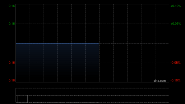 配资行情网 维港育马完成发行合共8180万股配售股份