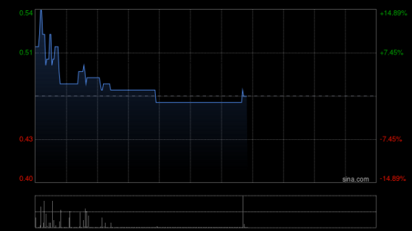 专业实盘策略服务 汇盈控股拟成立合营公司 从事提供以RWA范畴的培训、专业咨询服务及高端会议业务
