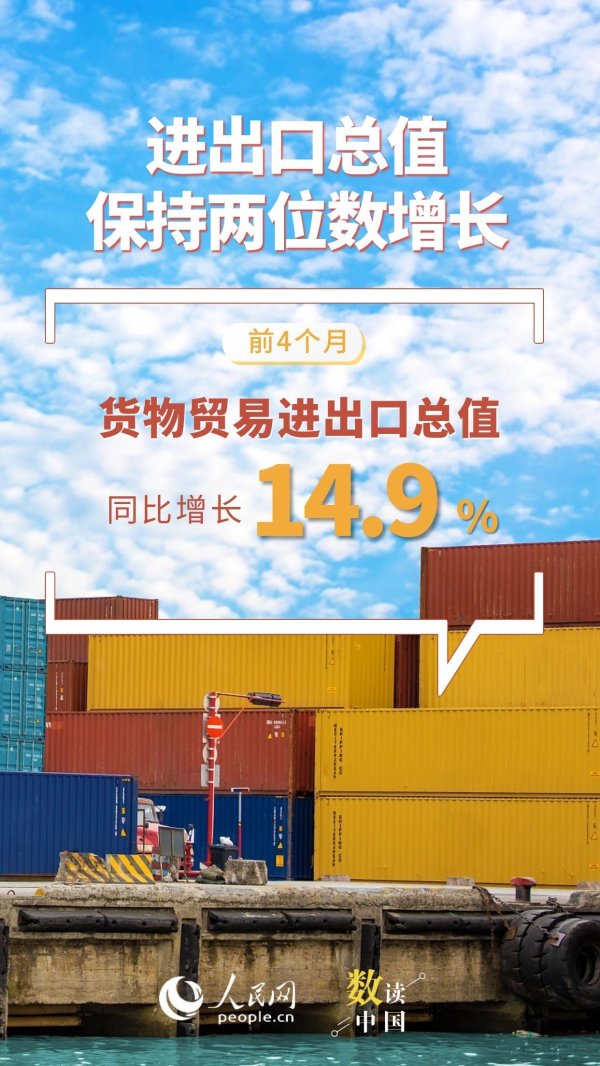 网上配资 韧性足、活力旺！7组数据看前4月外贸“成绩单”